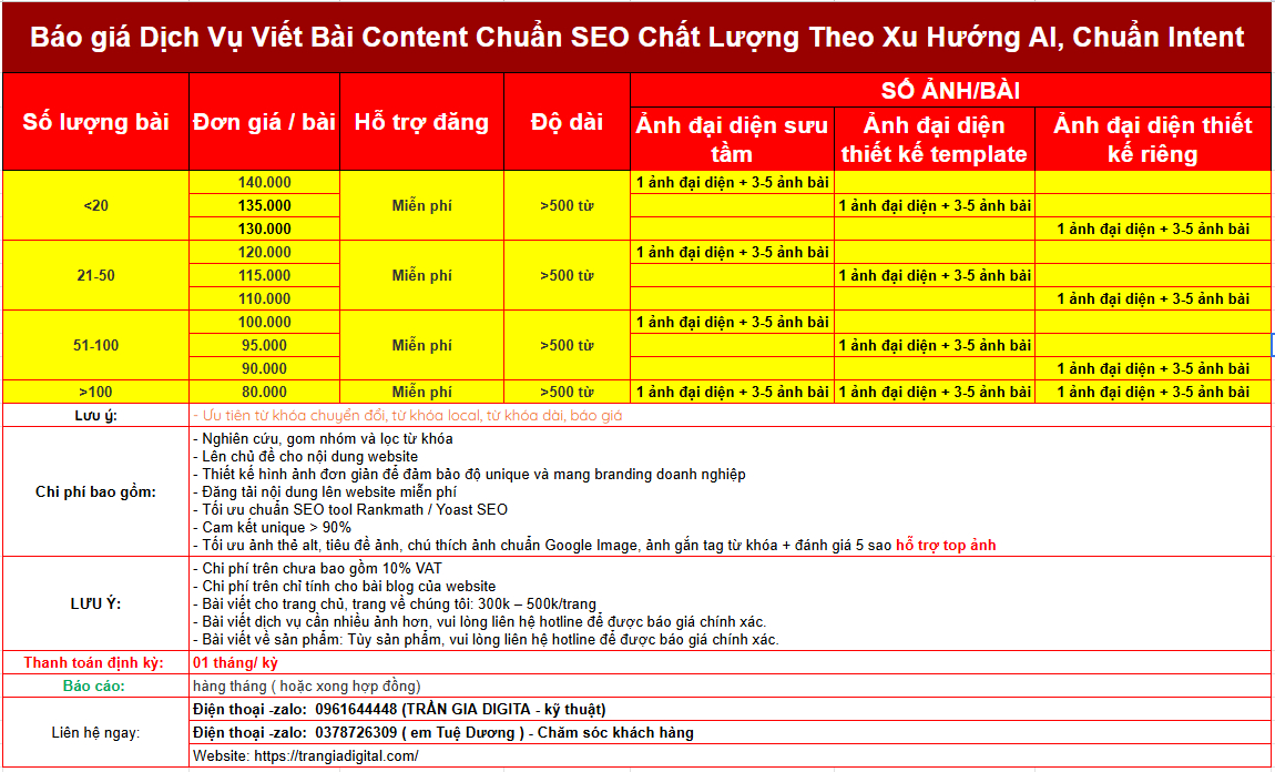 Báo giá Viết Bài Content Chuẩn SEO Chất Lượng Theo Xu Hướng AI, Chuẩn Intent của Trần Gia Digital