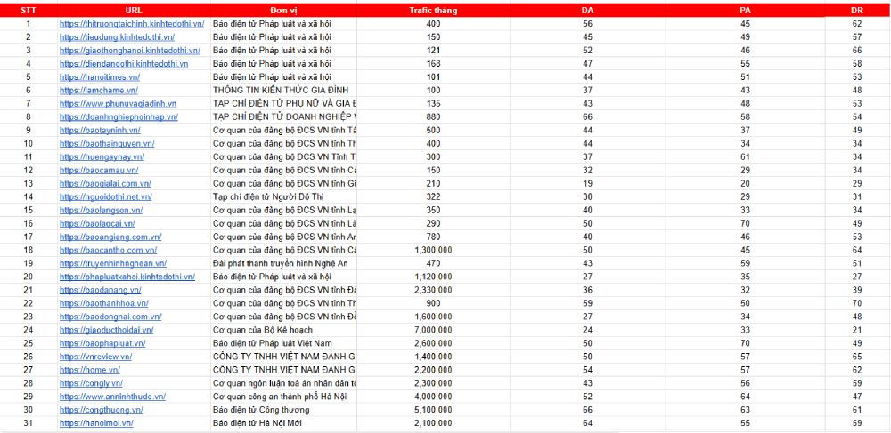 danh sách báo chí chèn textlink báo