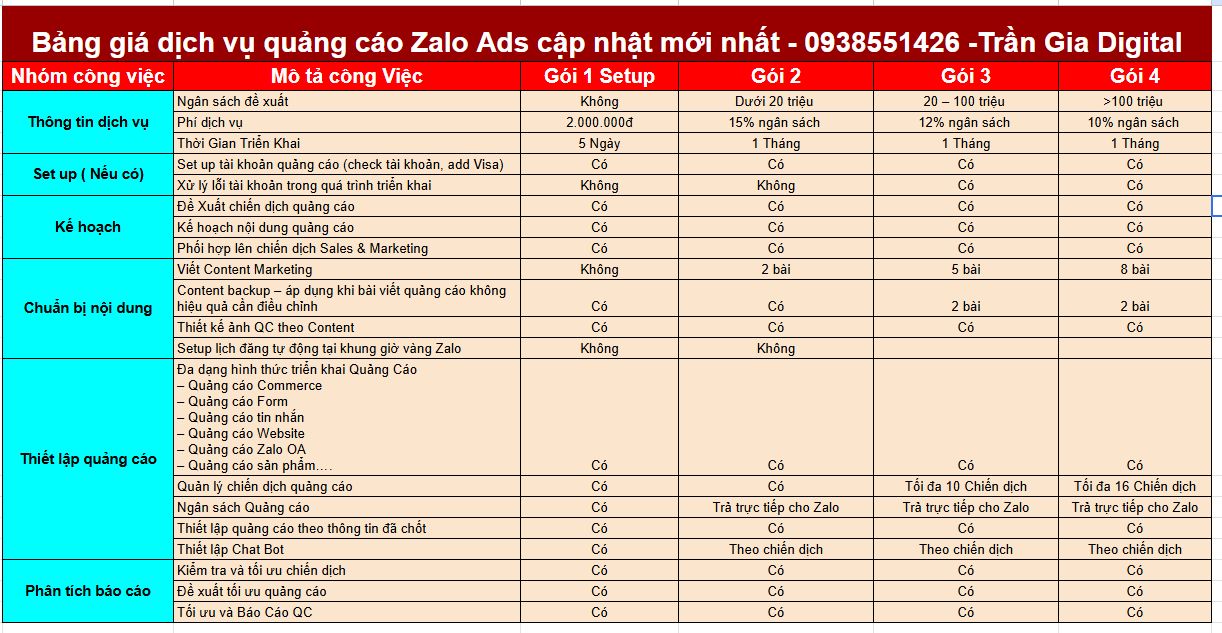 Bảng giá dịch vụ chạy quảng cáo Zalo Ads tại Trần Gia Digital