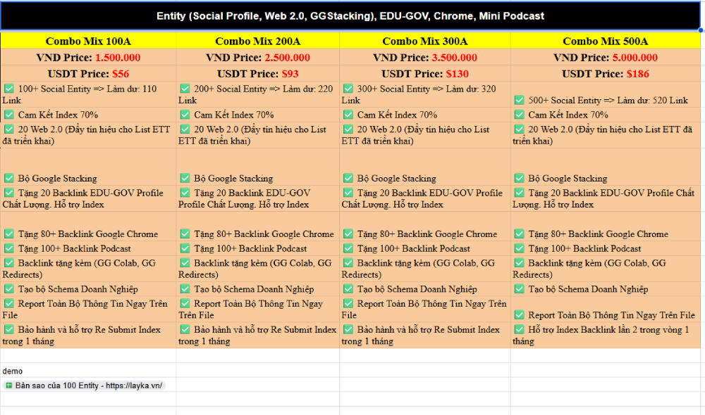 Bảng báo giá dịch vụ entity Social SEO