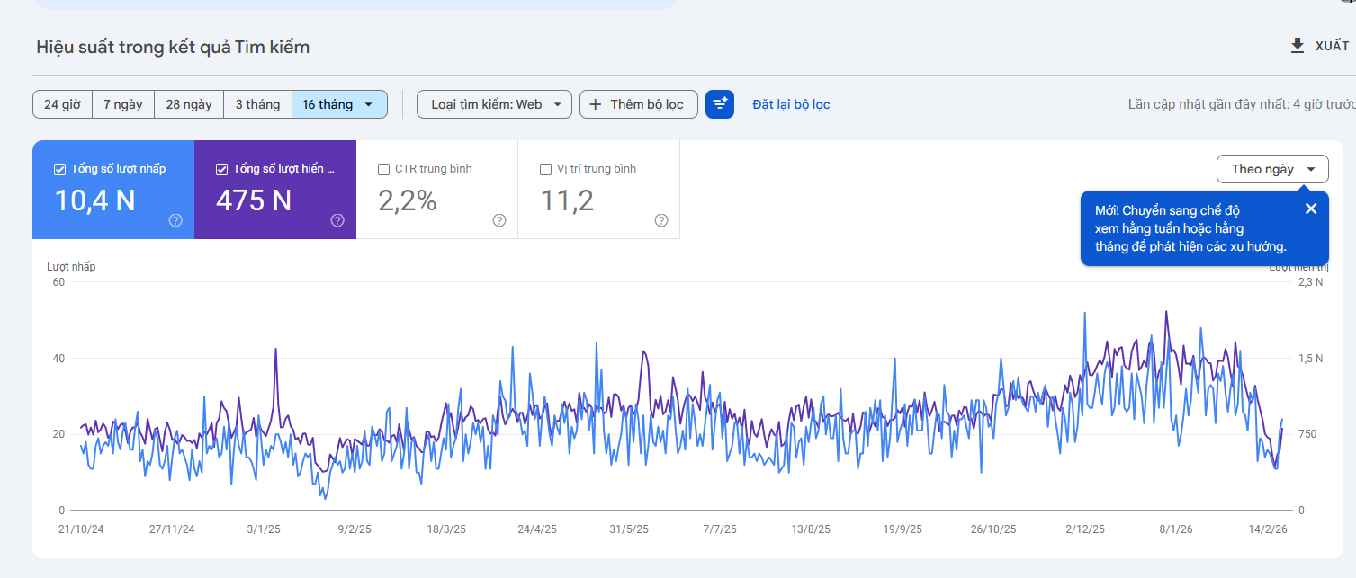 Dự án triển khai thành công Dich Vụ Quản Trị chăm sóc Website Trọn gói (chỉ số google console): mảng tranh đá quý