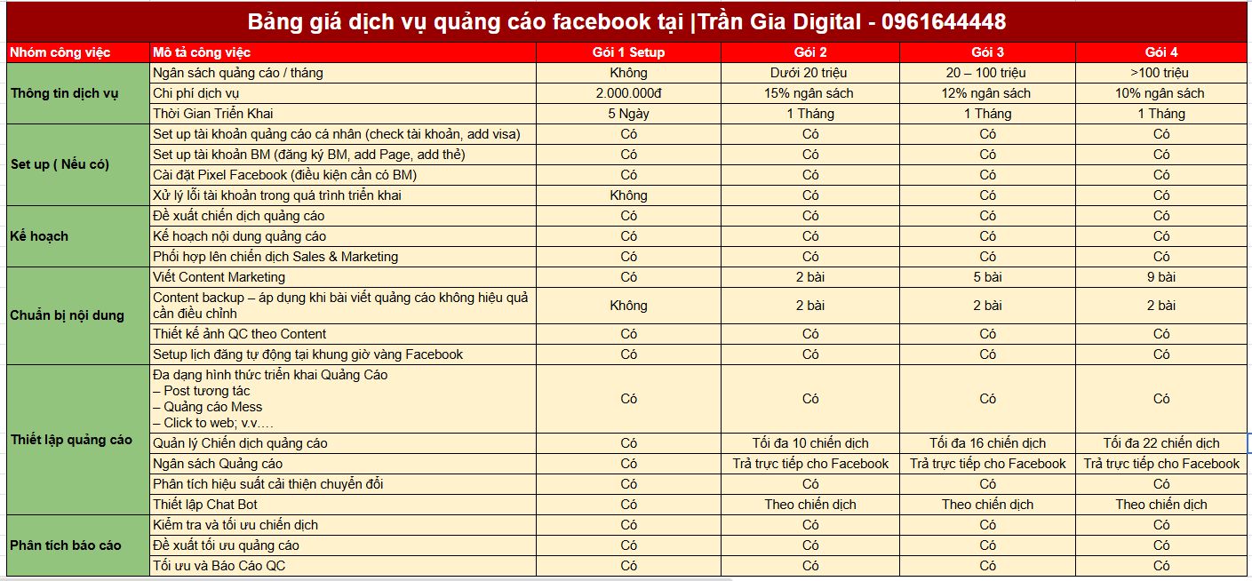 Bảng giá dịch vụ quảng cáo Facebook tại Trần Gia Digital 