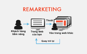 sữ dung google remarketing search